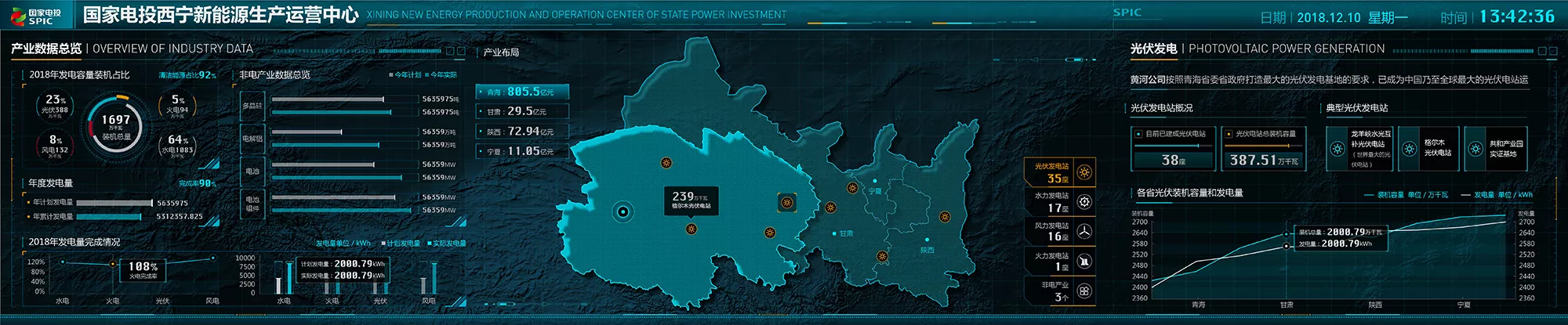 西北新能源基地基础设施管控平台