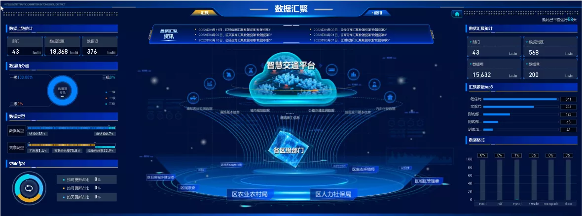 城市智慧交通可视化监控平台